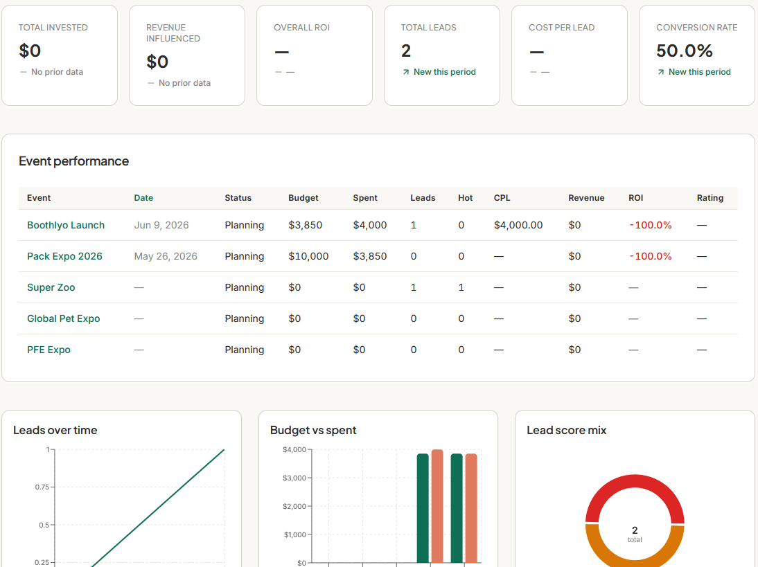 Boothlyo trade show ROI tracking dashboard