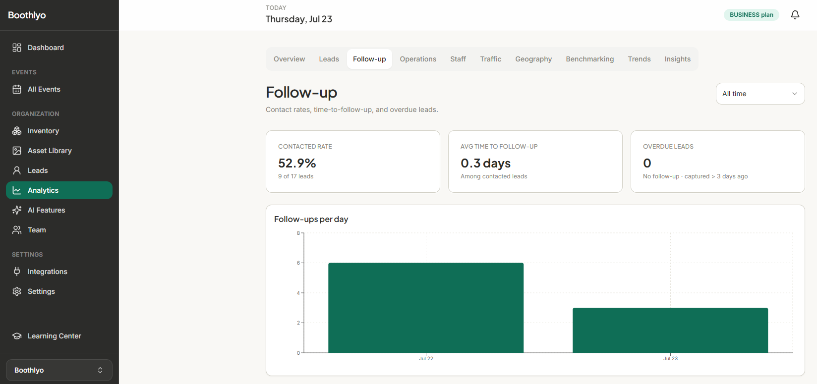 Boothlyo lead and follow-up analytics — trade show analytics software