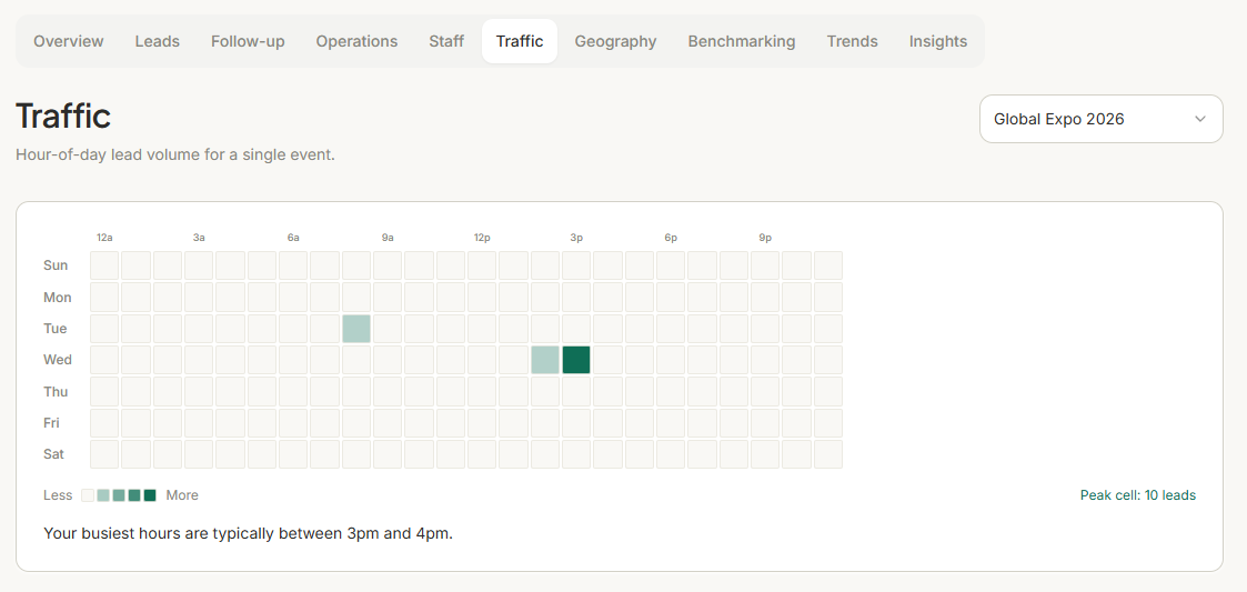 Boothlyo traffic heat map — booth traffic analytics