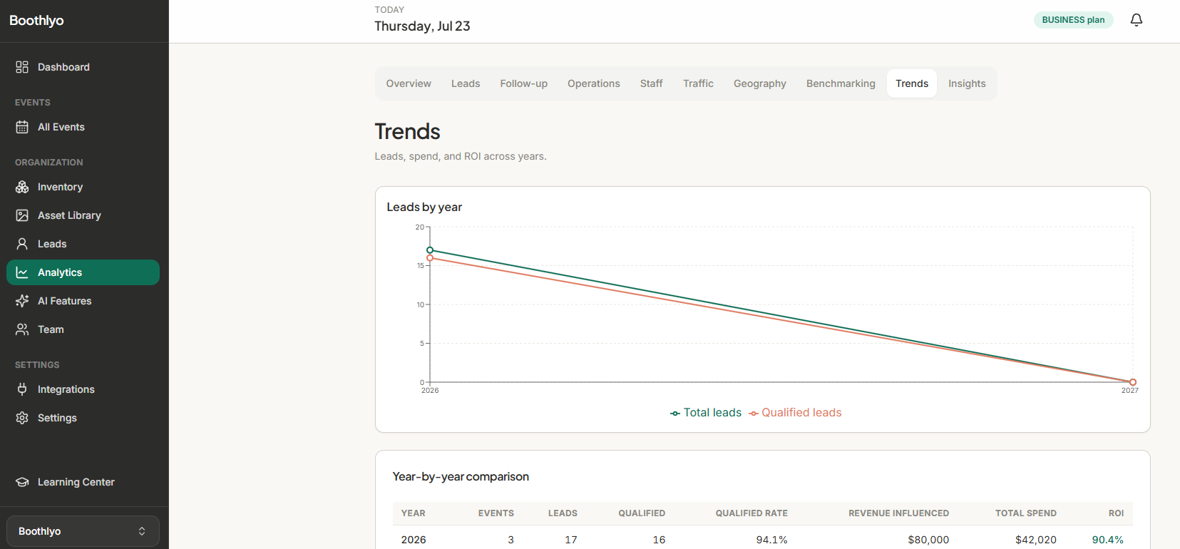 Boothlyo year-over-year trade show performance trends